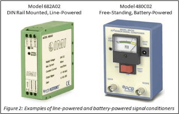 線路供電和電池供電的信號調(diào)節(jié)器
