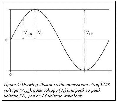 峰值電壓和峰峰值電壓之間關(guān)系的說明