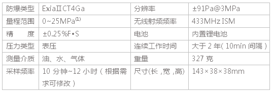 樽祥無線壓力傳感器節(jié)點P104 技術參數(shù)