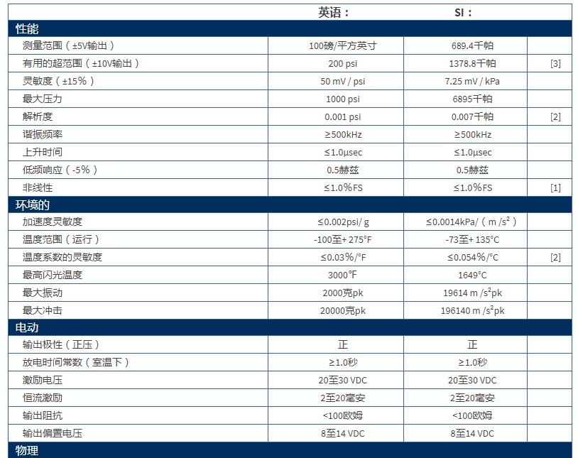 美***PCB高頻ICP?壓力傳感器113B27技術(shù)參數(shù)