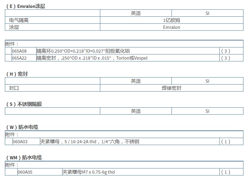 美***PCB高頻ICP?壓力傳感器113B27技術(shù)參數(shù)