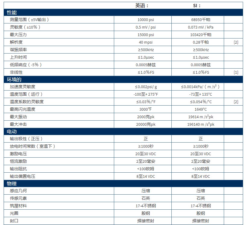 美***PCB高頻ICP?壓力傳感器113B23型技術(shù)參數(shù)