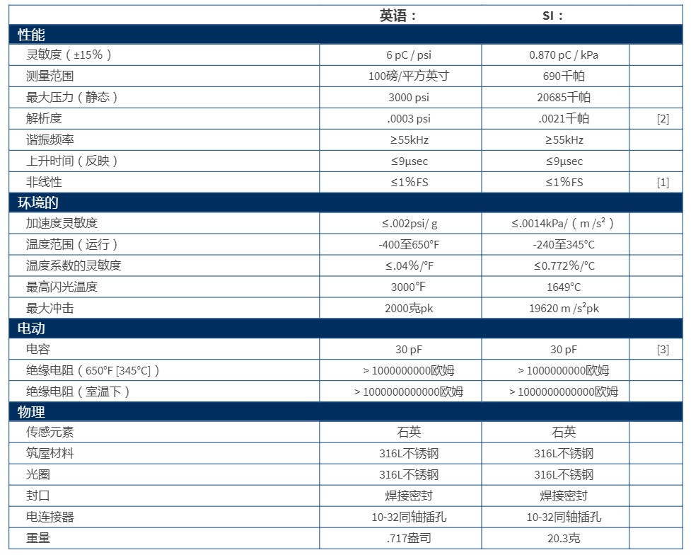 PCB高溫壓力傳感器116B型技術參數(shù)