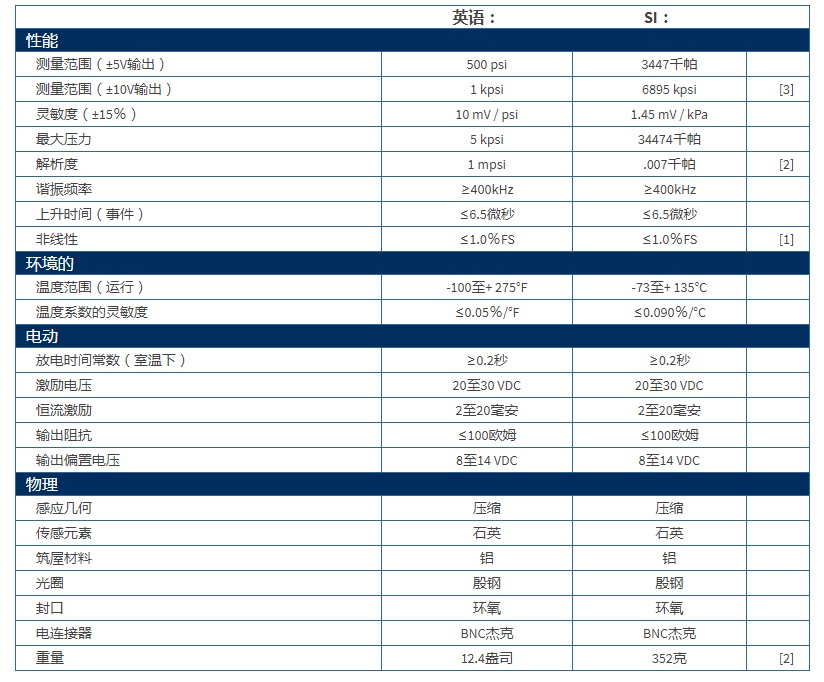 PCB爆破壓力鉛筆探針137B22B型技術(shù)參數(shù)