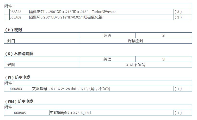 PCB 高分辨率ICP?壓力探頭112A21型技術(shù)參數(shù)