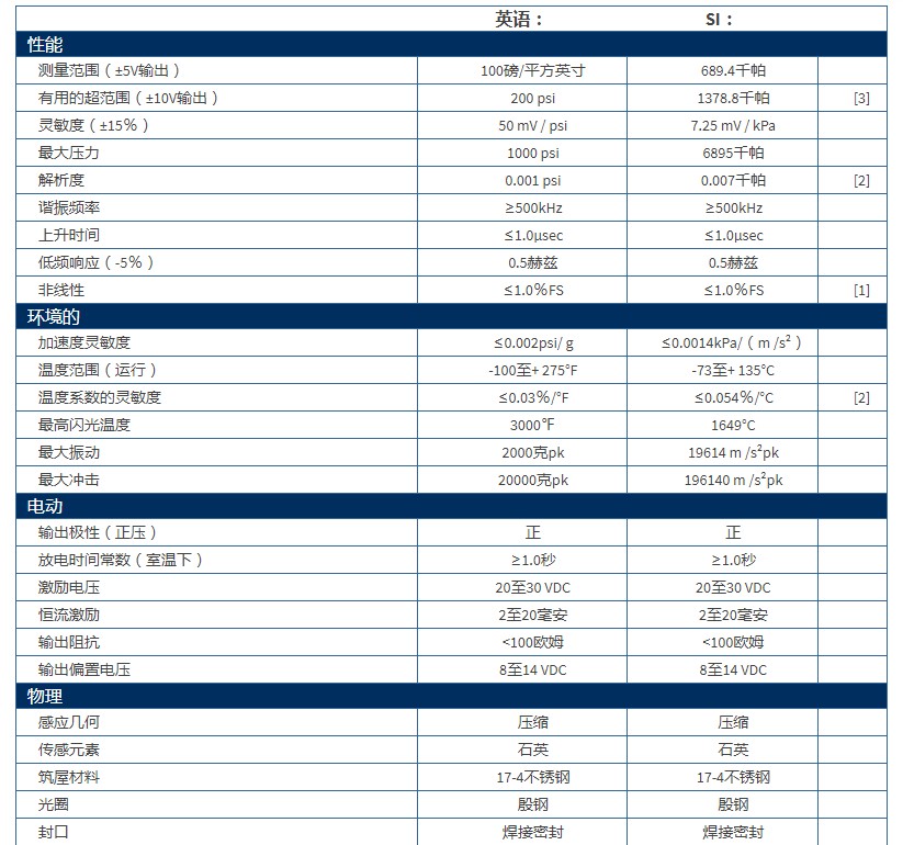 PCB高頻ICP?壓力傳感器113B27技術(shù)參數(shù)
