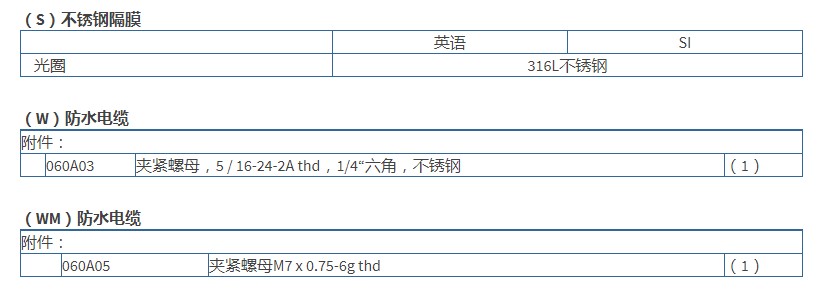 PCB高分辨率ICP?壓力探頭112A21型技術(shù)參數(shù)