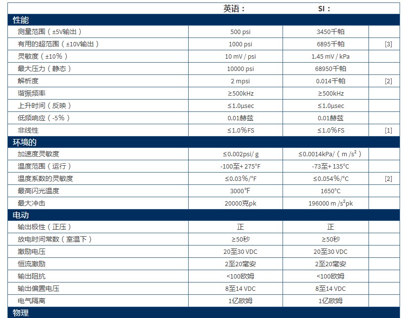 PCB高頻ICP?壓力傳感器102B06技術(shù)參數(shù)