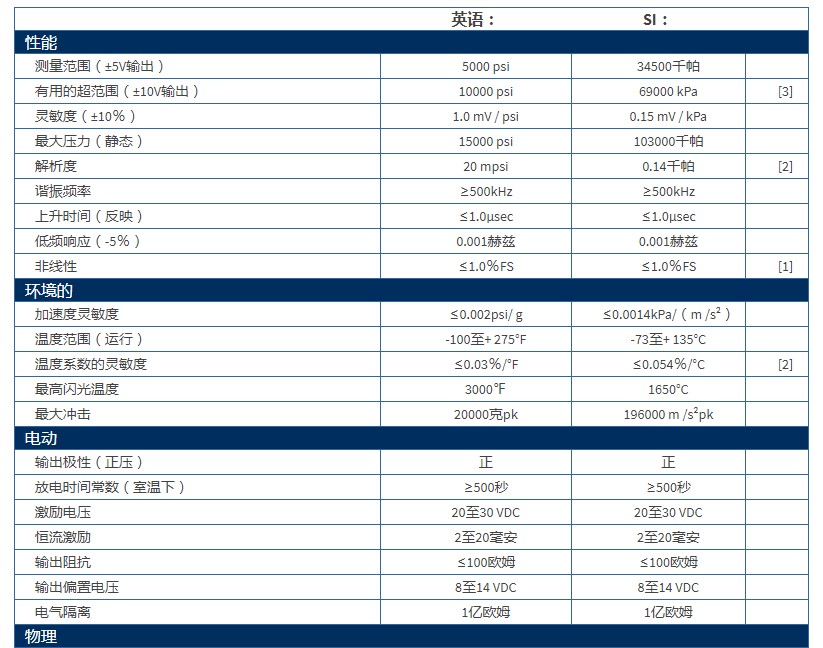 PCB高頻ICP?壓力傳感器102B型