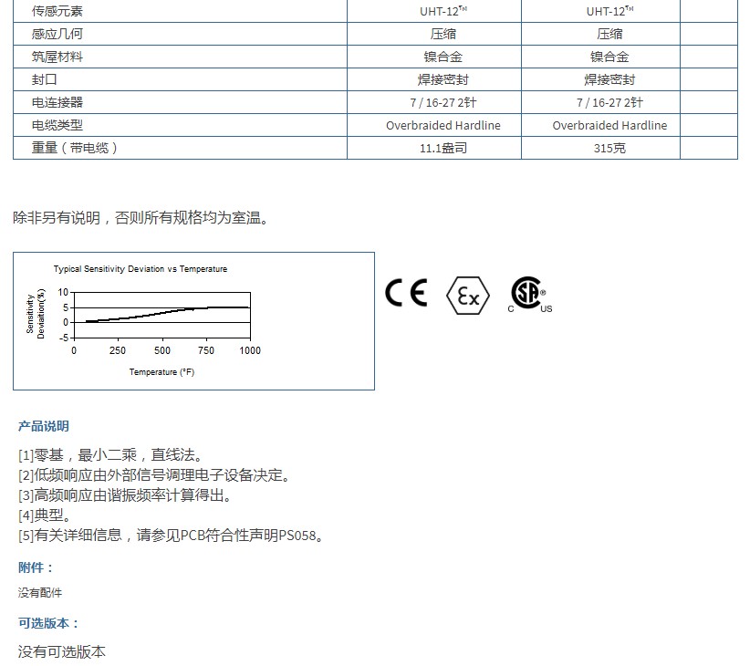 PCB帶有UHT-12?元件的差分電荷輸出壓力傳感器176M07技術參數(shù)