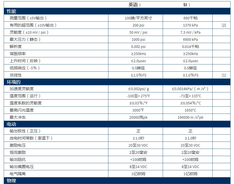 PCB高分辨率ICP?壓力傳感器102A05技術(shù)參數(shù)
