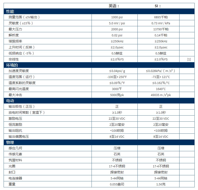 美***PCB超小型ICP?壓力傳感器105C12技術(shù)參數(shù)