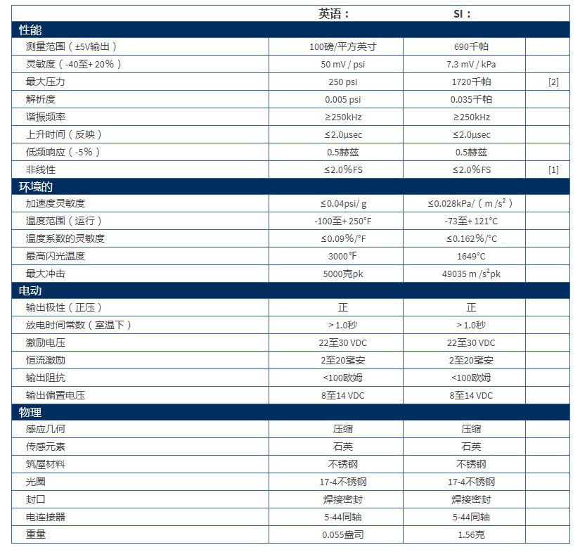 美***PCB超小型ICP?壓力傳感器105C02型技術(shù)參數(shù)