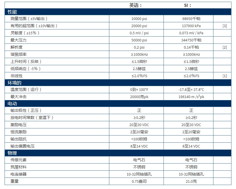 美***PCB電氣石ICP?水下爆破傳感器138A10技術參數(shù)