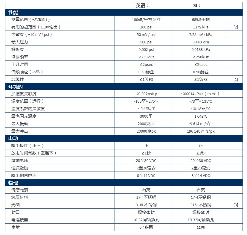 美***PCB壓力傳感器ICP?壓力傳感器102M205技術(shù)參數(shù)