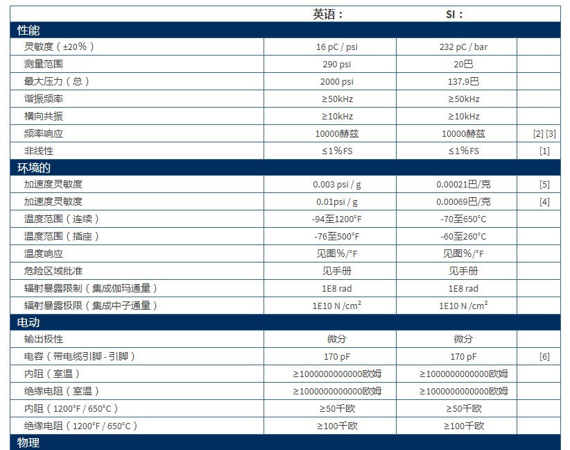 美***PCB帶有UHT-12?元件的差分電荷輸出壓力傳感器176A03技術(shù)參數(shù)