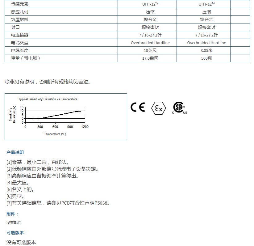美***PCB帶有UHT-12?元件的差分電荷輸出壓力傳感器176A03技術(shù)參數(shù)