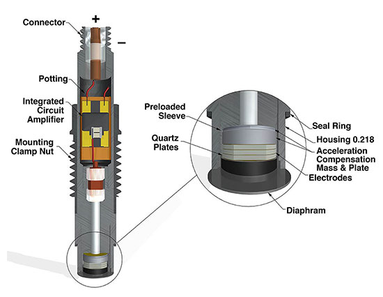 美***PCB壓電式壓力傳感器結(jié)構(gòu)