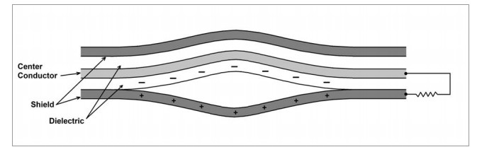 同軸電纜中的電荷產(chǎn)生