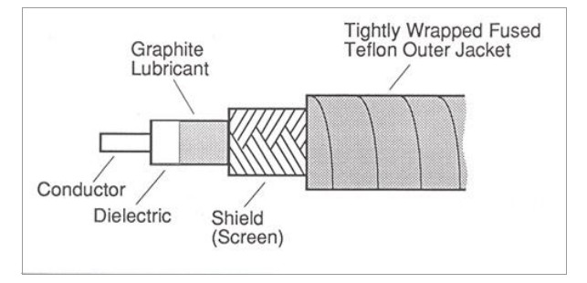 充電式壓電加速度計用經(jīng)石墨處理的低噪聲電纜