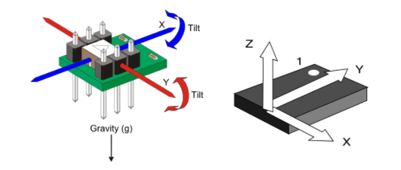 2軸與3軸加速度振動(dòng)傳感器的軸