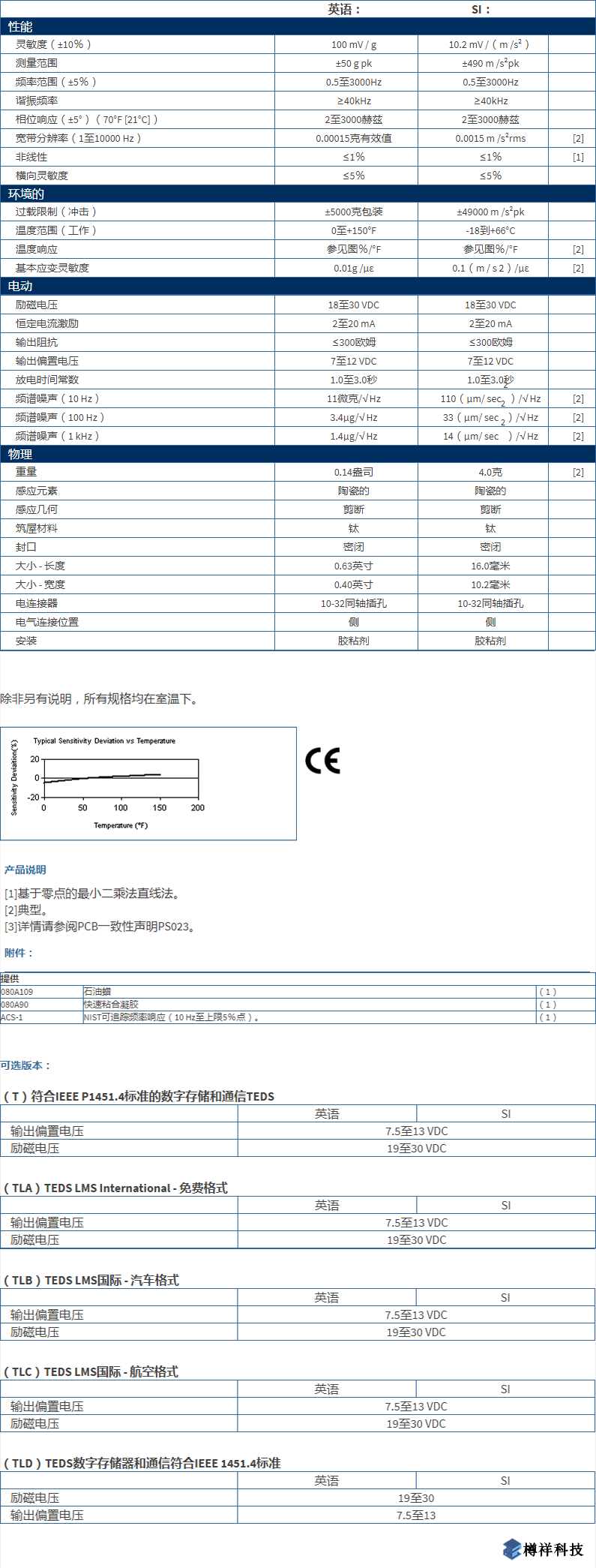 美***進口PCB單軸加速度振動傳感器型號：333B32技術參數