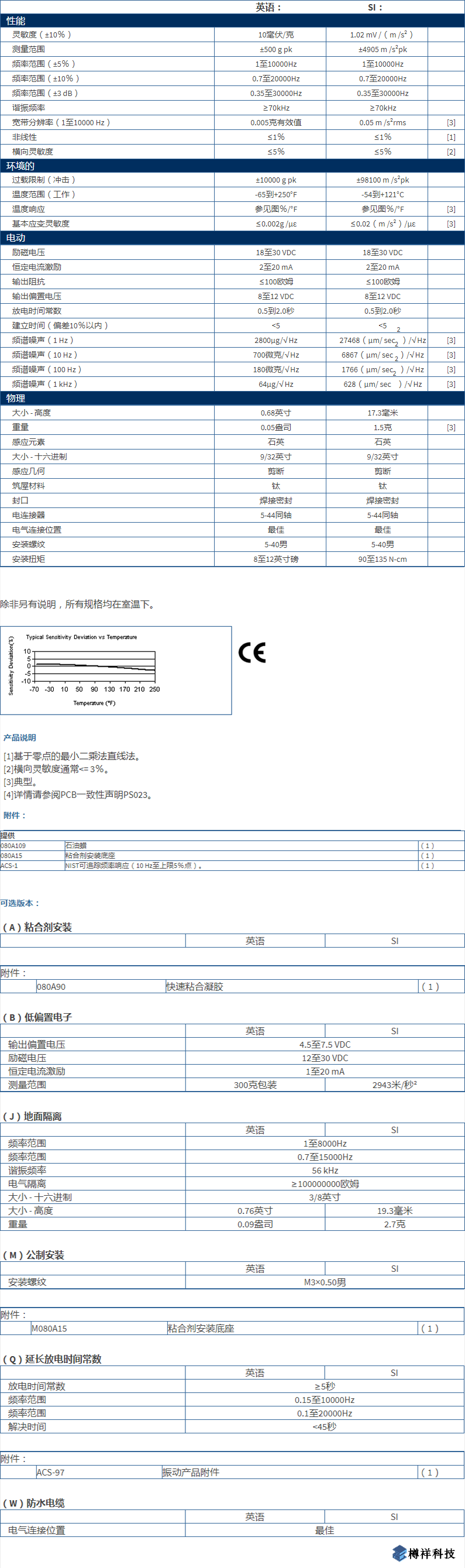 美***進(jìn)口PCB單軸加速度振動(dòng)傳感器353B16型技術(shù)參數(shù)
