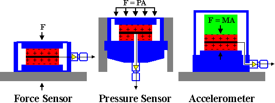 傳感器產(chǎn)品結(jié)構(gòu)原理