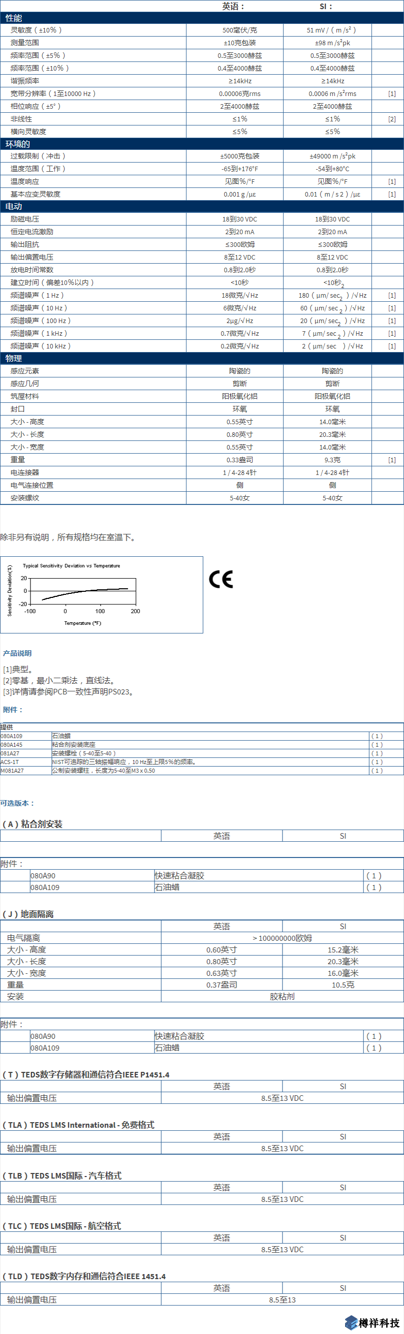 美***進(jìn)口PCB三軸加速度振動(dòng)傳感器356A17型技術(shù)參數(shù)