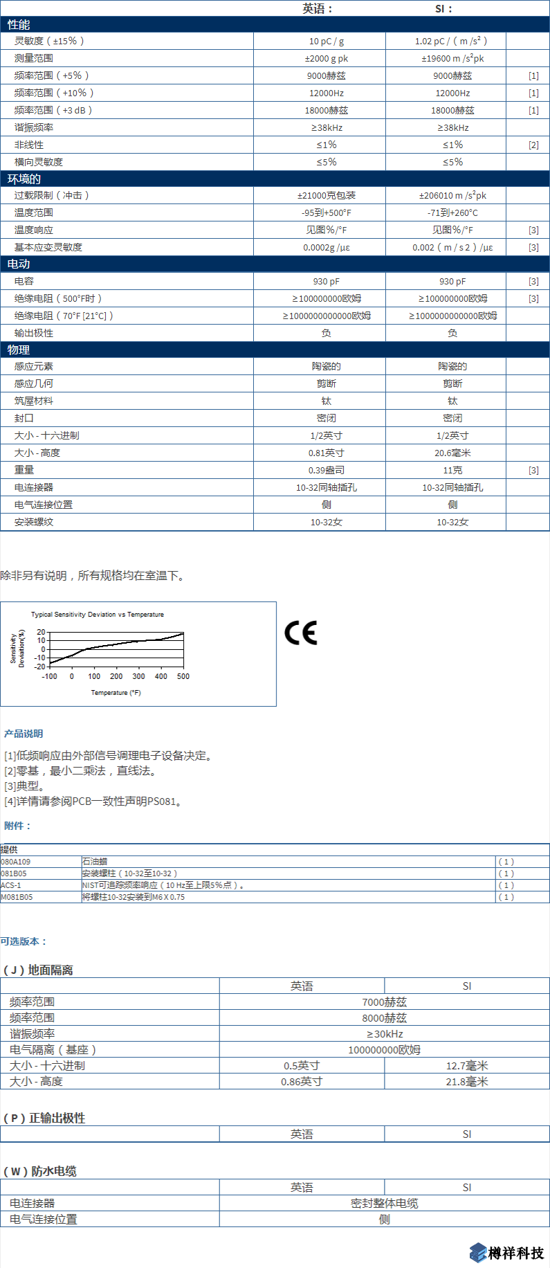 美***進(jìn)口PCB單軸加速度振動傳感器357B03型