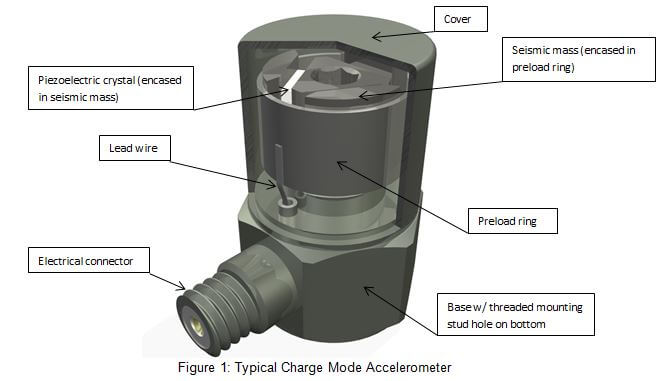 加速度振動傳感器結(jié)構(gòu)圖