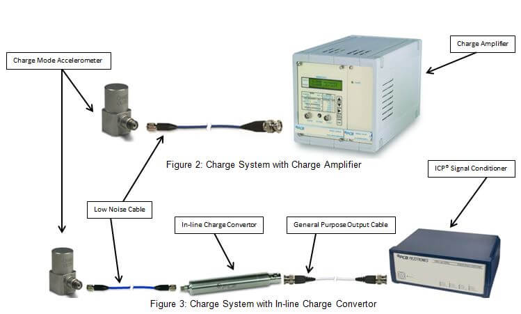 傳感器供電結(jié)構(gòu)圖
