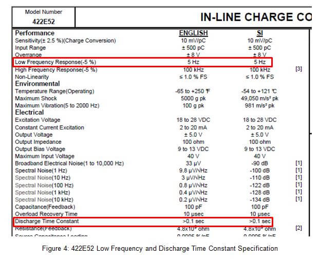 低頻相應(yīng)范圍