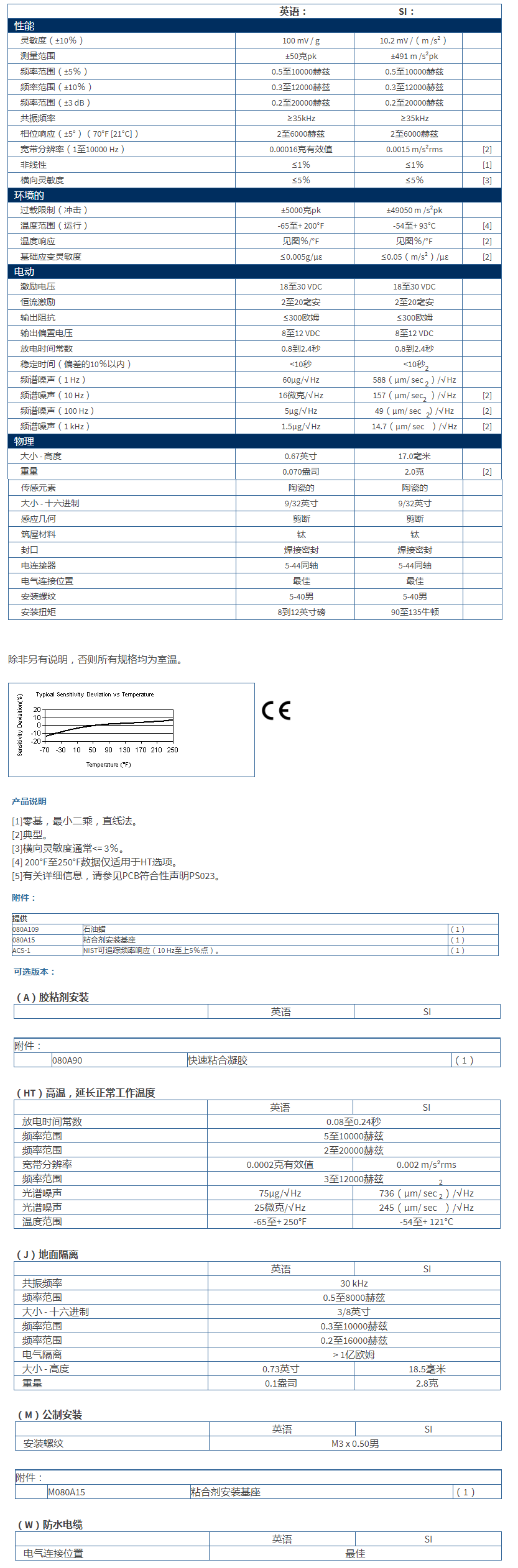 美***進口PCB單軸加速度振動傳感器352C66型技術參數