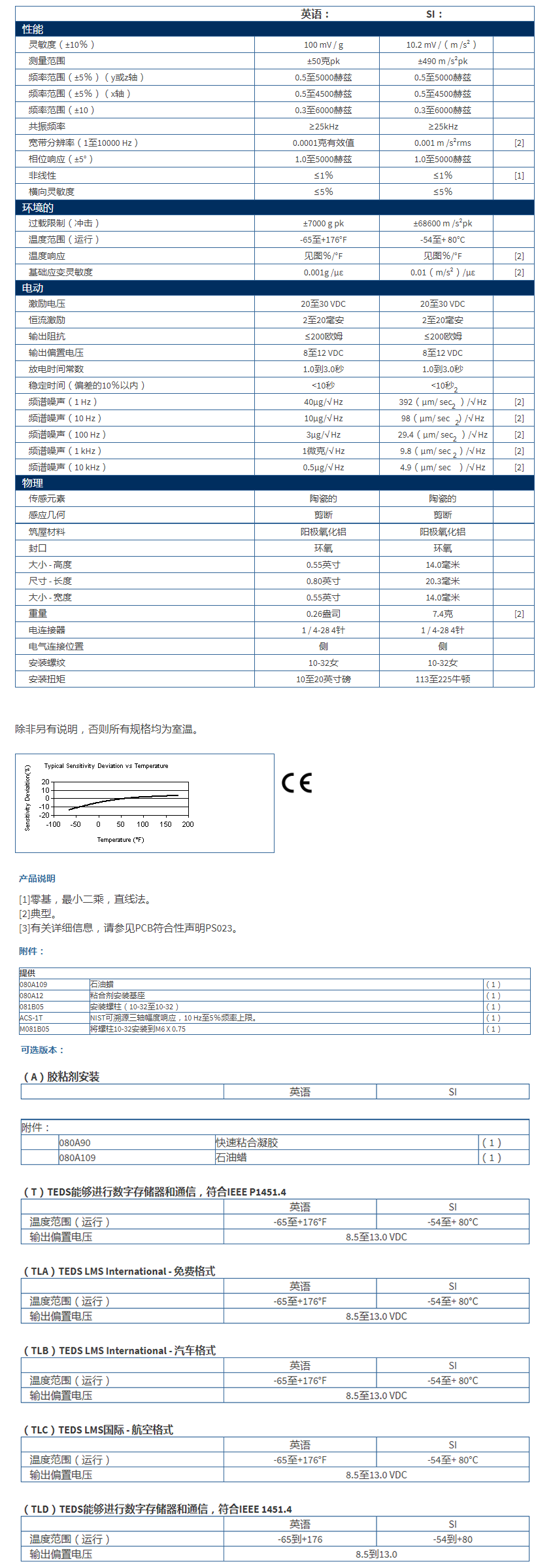 美***進口PCB三軸加速度振動傳感器TLD356A16型技術參數(shù)