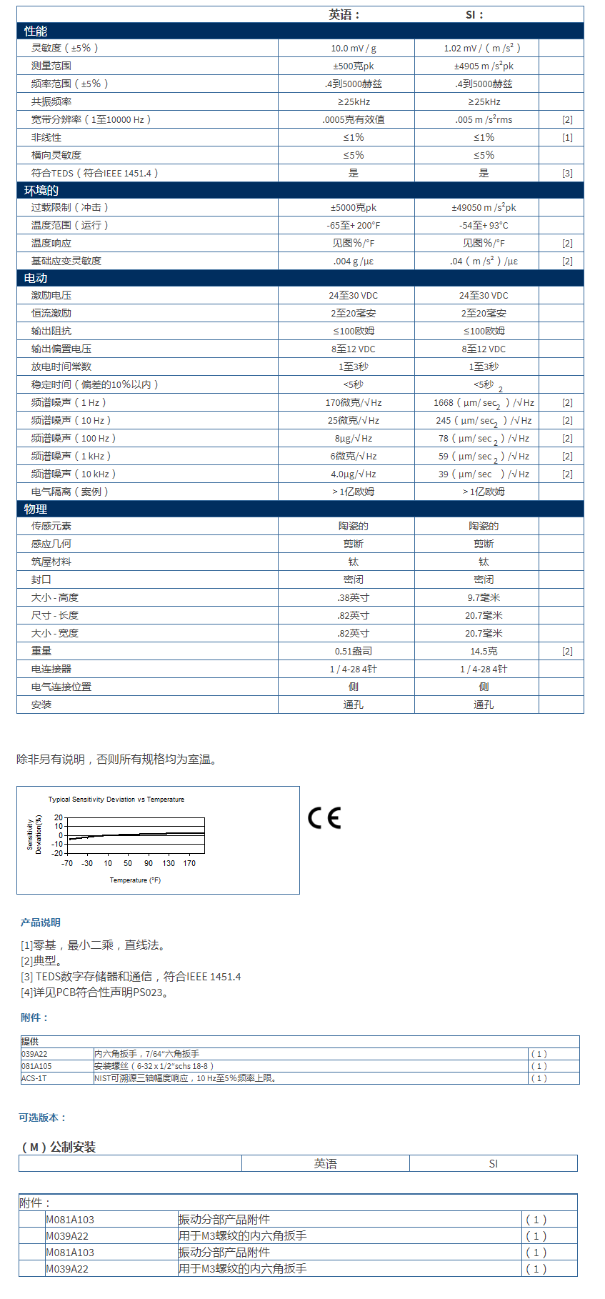 美***進口PCB三軸加速度振動傳感器354A04型技術(shù)參數(shù)